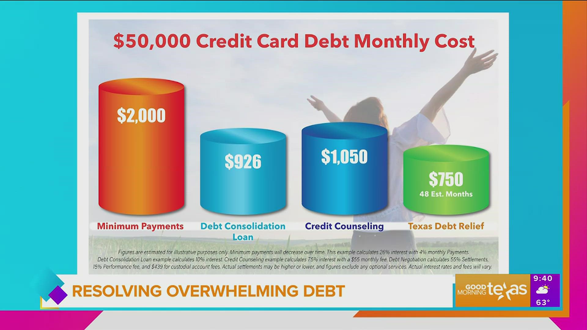 Options For Resolving Overwhelming Credit Card Debt | Wfaa.com