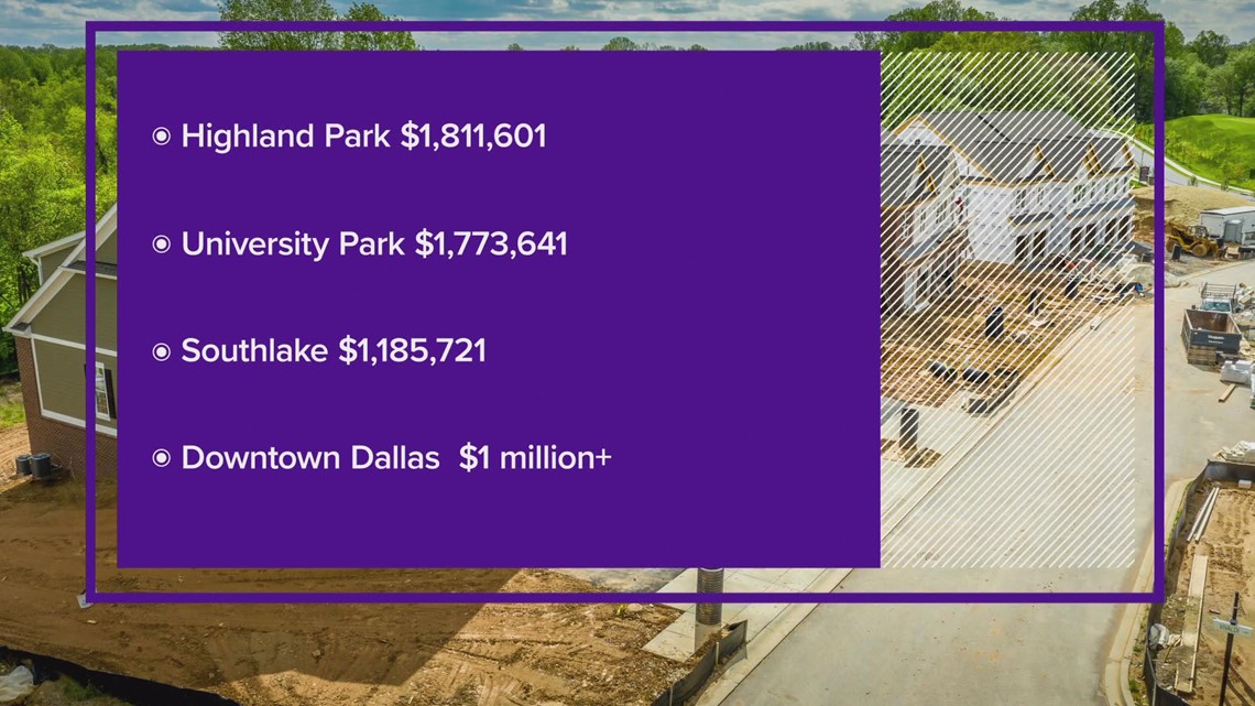 The Dallas-Fort Worth Neighborhoods Where Home Values Are The Highest ...