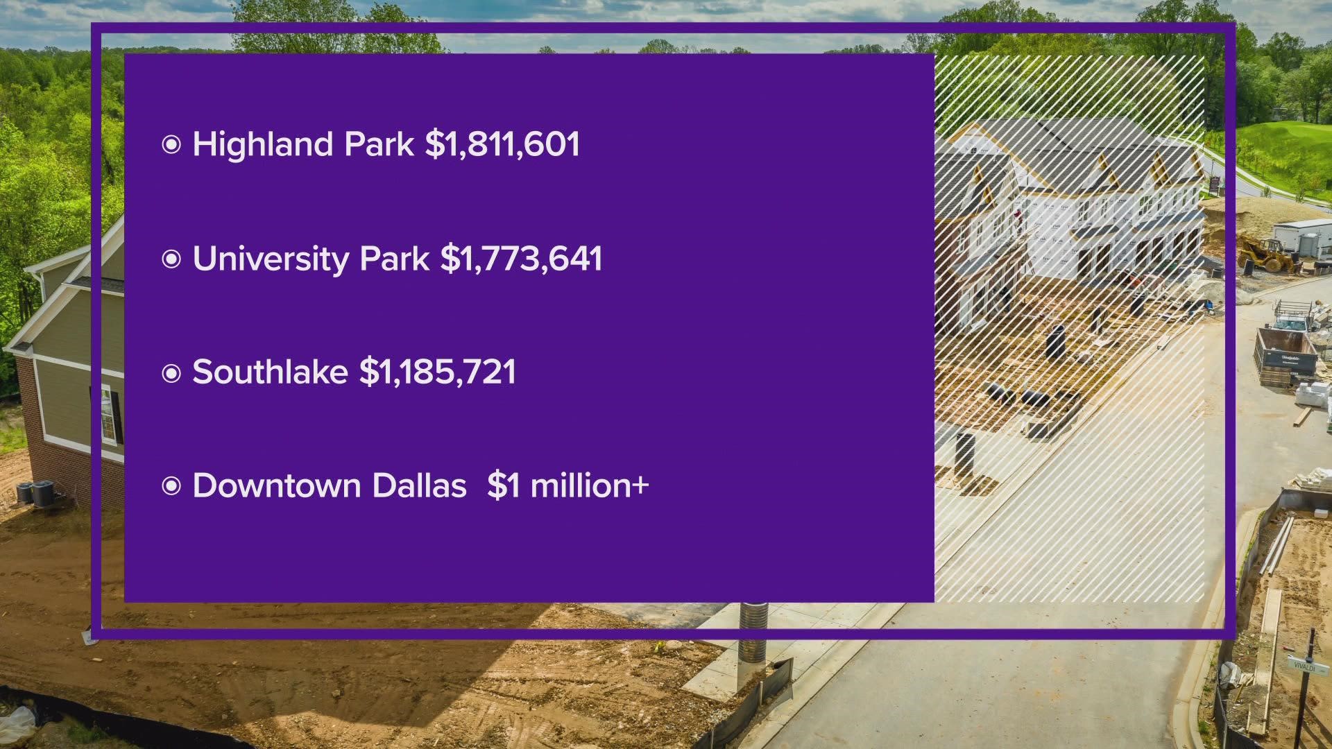 The king of the hill for home values in North Texas is Highland Park, with a median of $1,811,601 as of Aug. 31, according to a Zillow analysis.