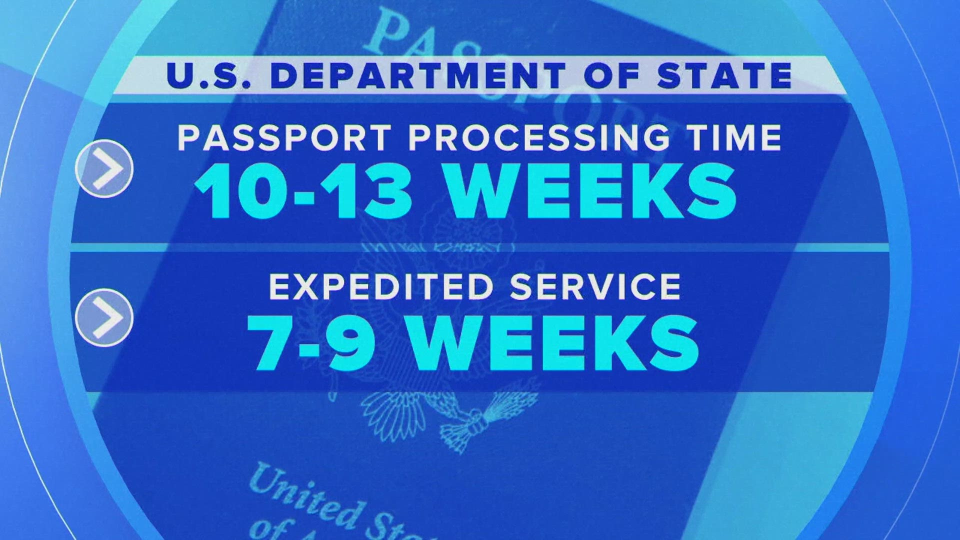 U S Passport Delays Still Affecting Summer Travel Plans