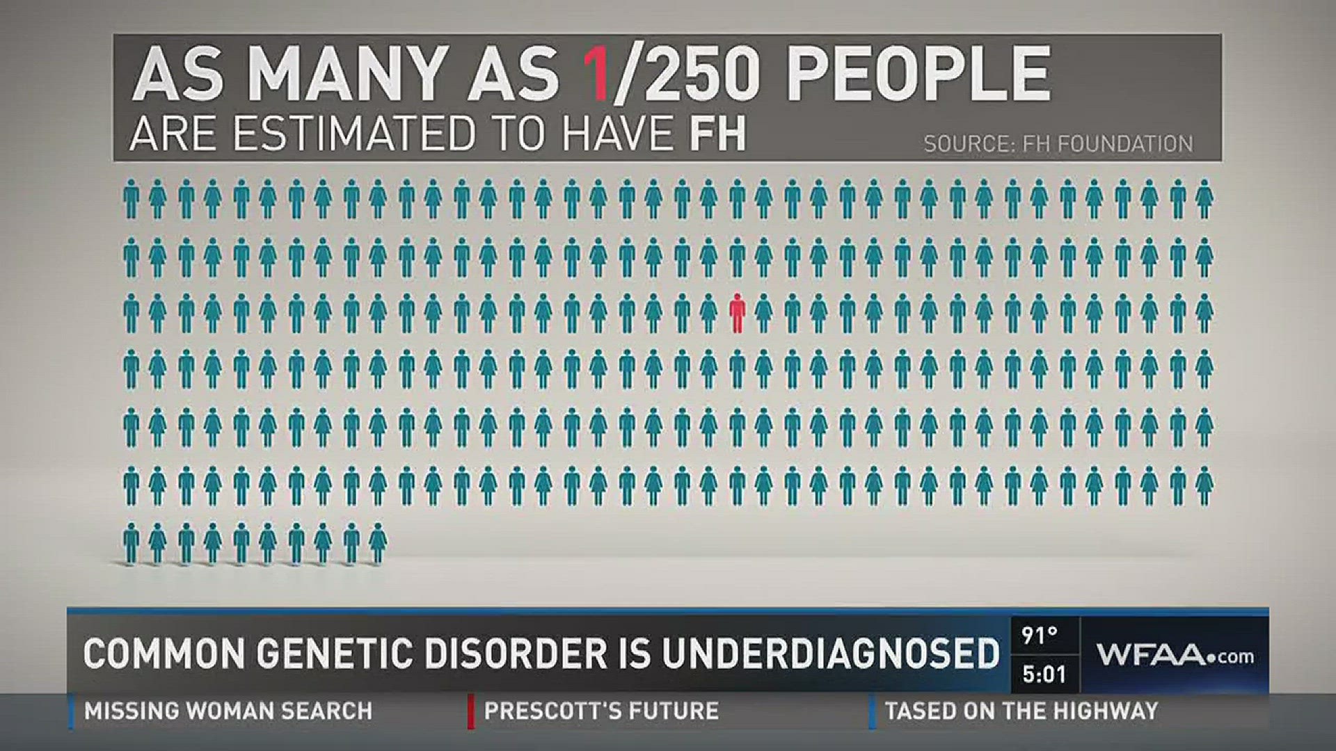 Common genetic disorder is underdiagnosed.