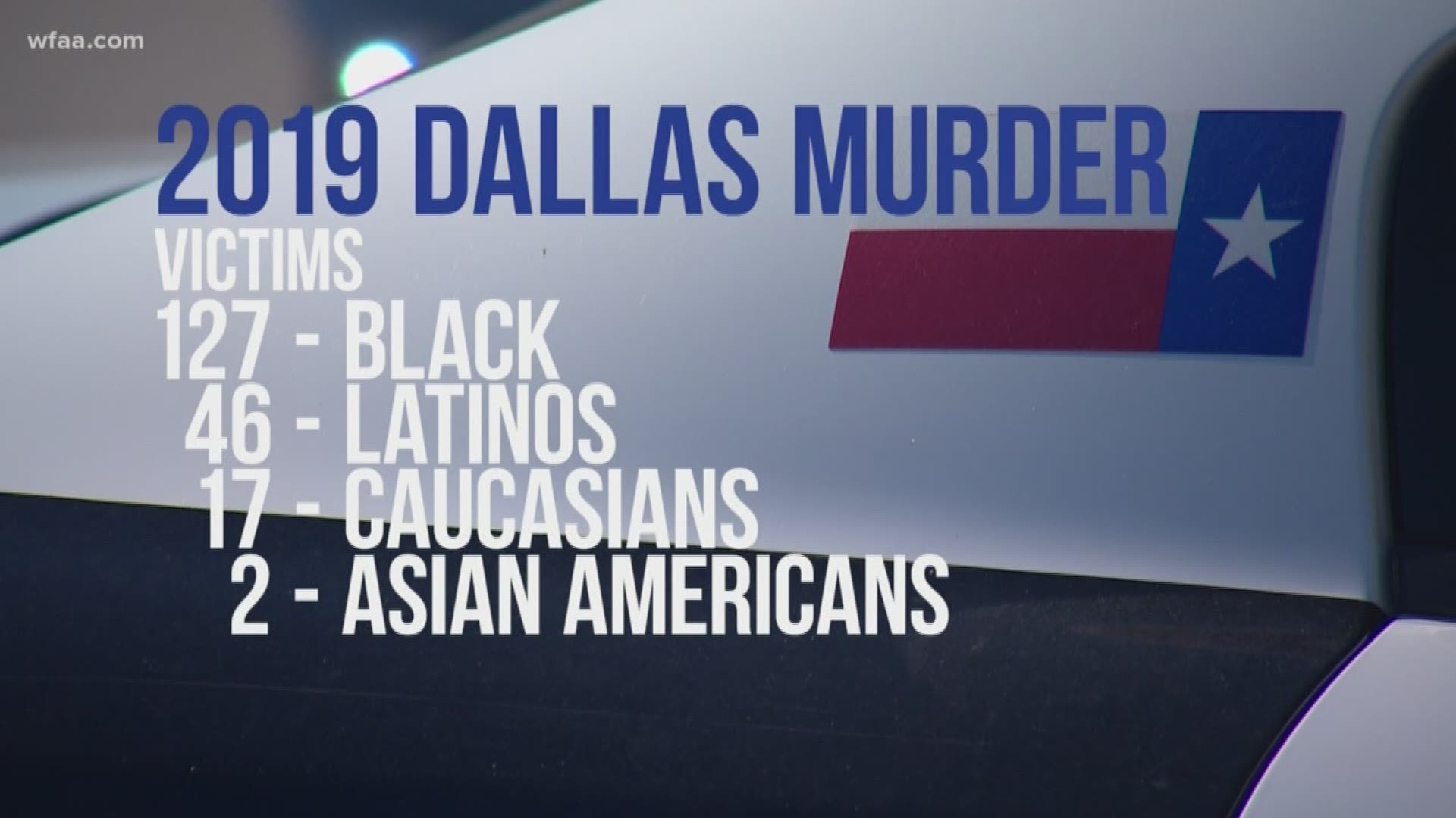 Dallas homicide detectives are busy trying to keep up with the number of murders this year in Dallas.