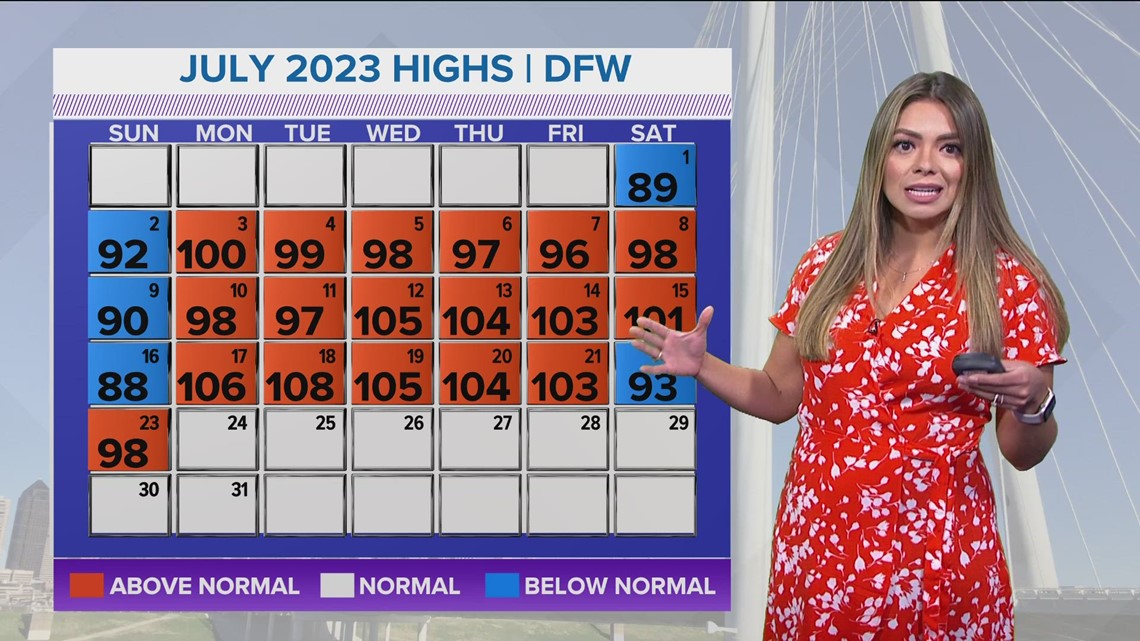 DFW weather: Latest heat forecast for North Texas | wfaa.com