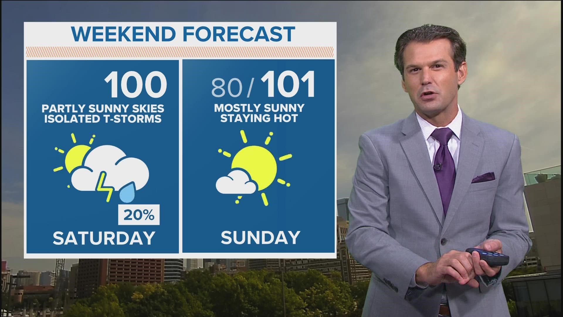 DFW weather: There's a CHANCE of rain this weekend | wfaa.com