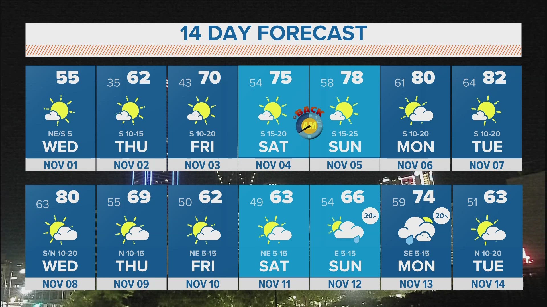 After a chilly start to the week, temps will warm back into the 70s by the end of the week into the weekend.