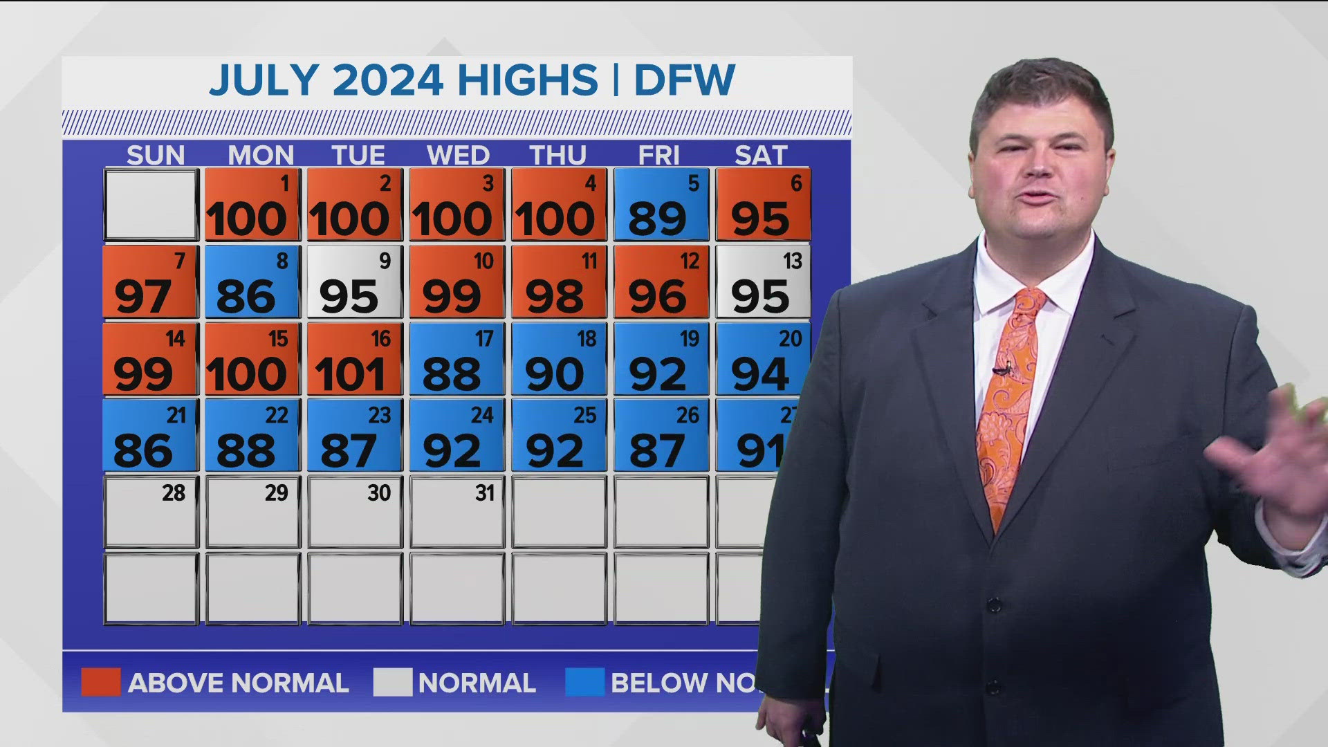 Get ready for the high heat, it's on its way back to North Texas.