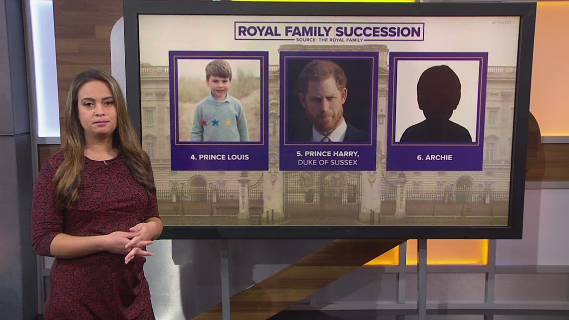 What is the Royal Family line of succession after Queen Elizabeth