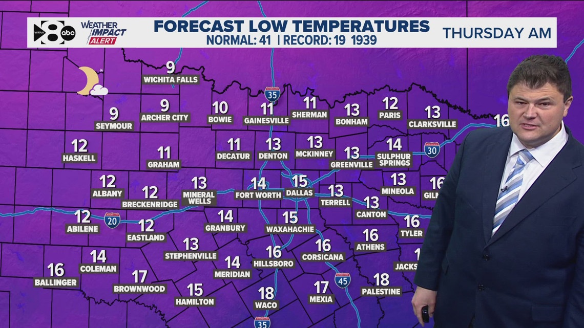 DFW Weather: North Texas should prepare for dangerous cold this week - WFAA.com