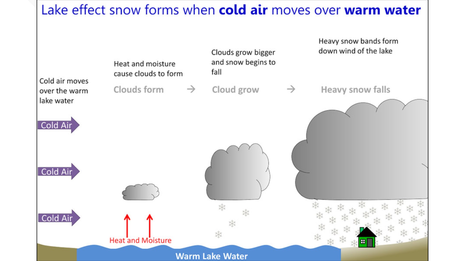 Lake effect snow in North Texas? That's impossible, right? NO! And we ...