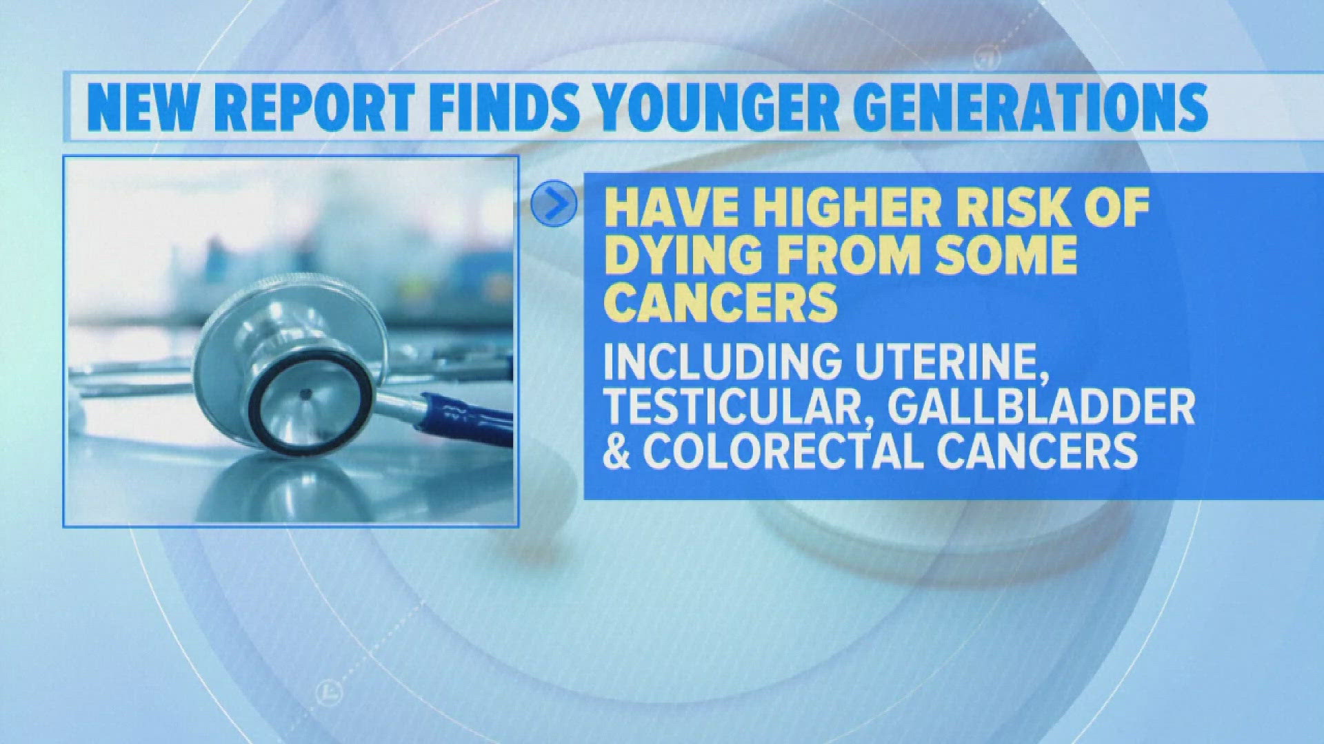 Numerous Forms Of Cancer On The Rise For Younger People, According To ...