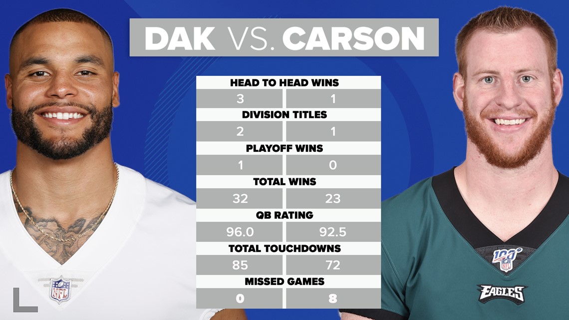 Whatever Happened to the Budding Rivalry Between Dak Prescott and Carson  Wentz?, News, Scores, Highlights, Stats, and Rumors