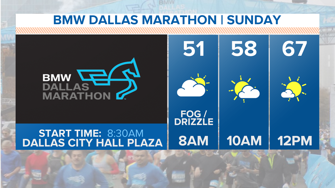 BMW Dallas Marathon a foggy start possible