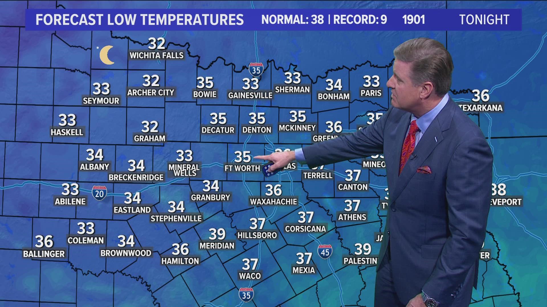 Dry and colder end to the week | wfaa.com