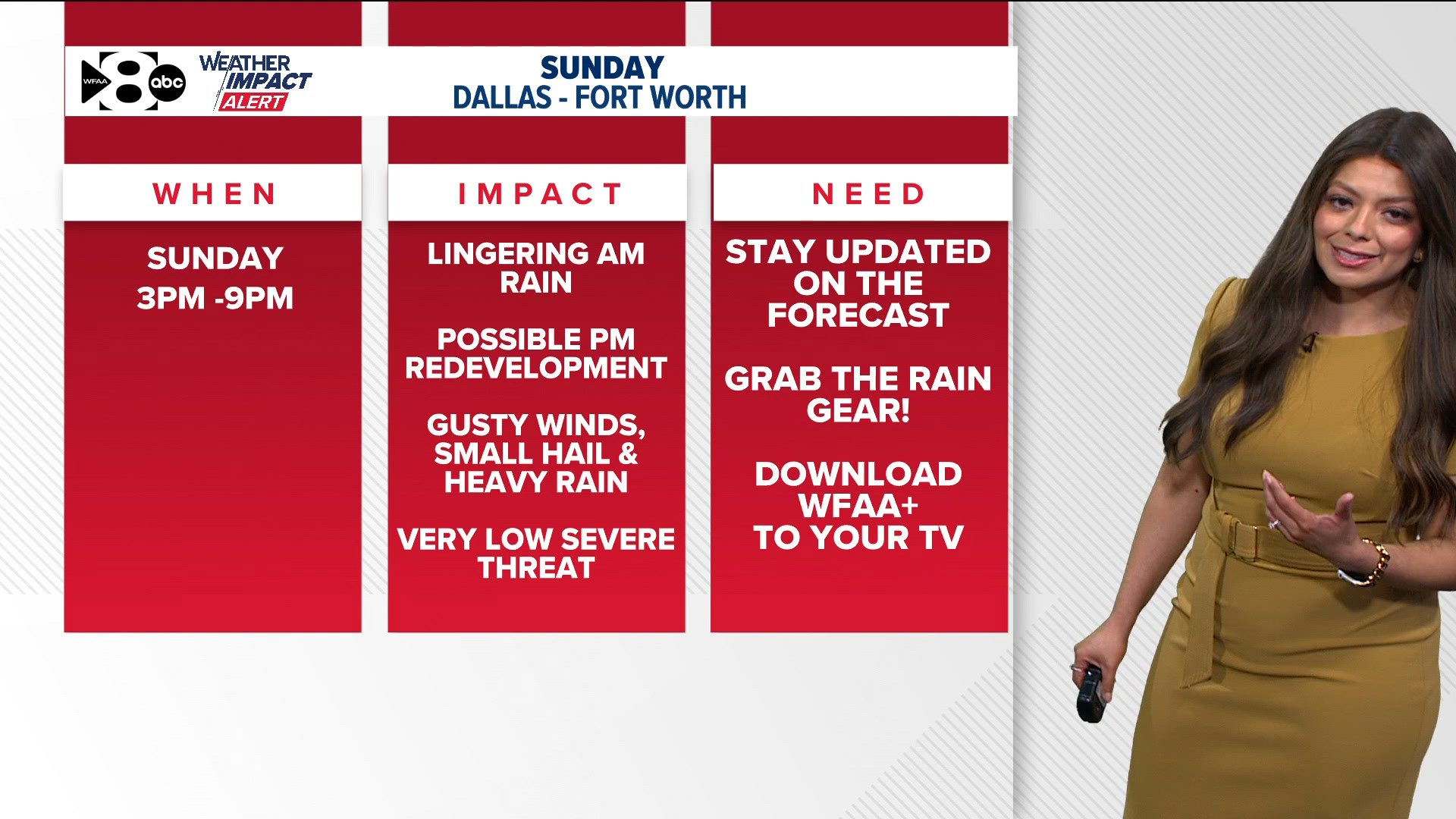Top Headlines (4-10-2026): DFW Weather: Weekend won't be a total ...