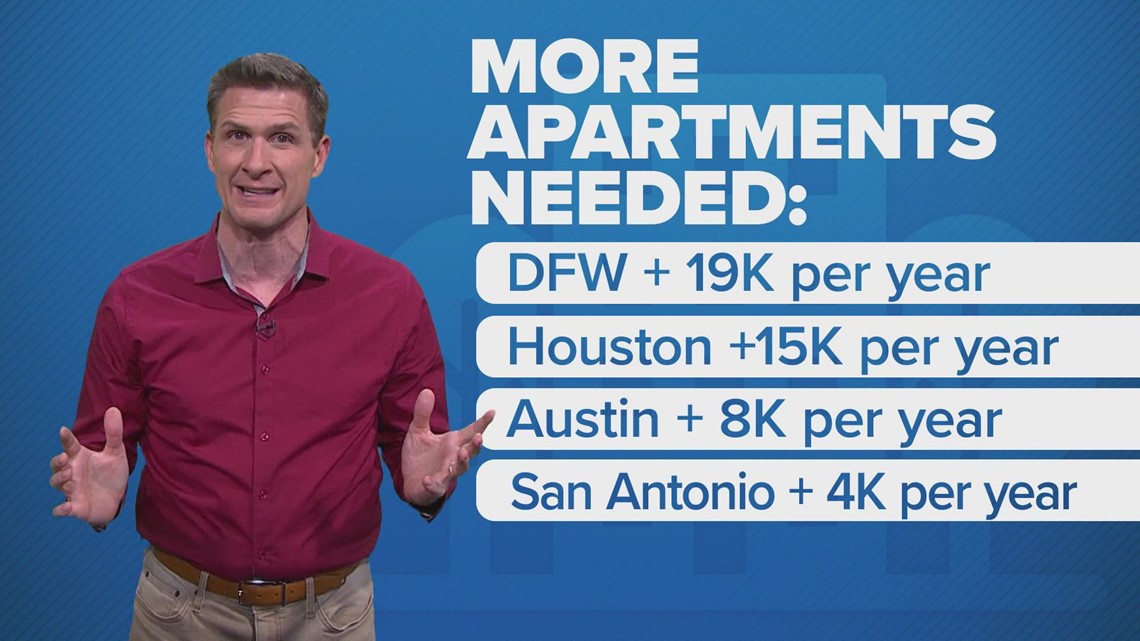 New report predicts thousands of units needed to house people moving into Dallas-Fort Worth