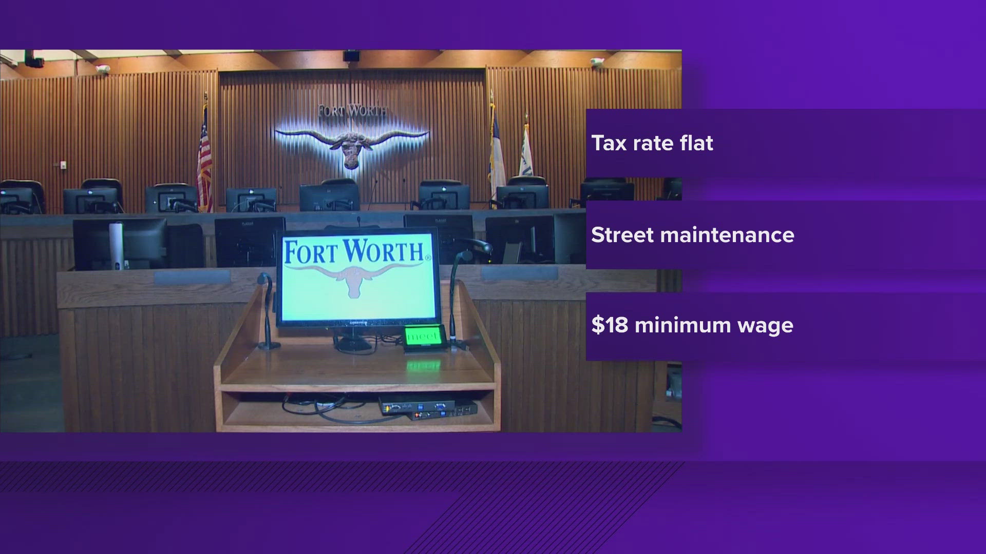 Fort Worth approved its 2025 budget Tuesday.