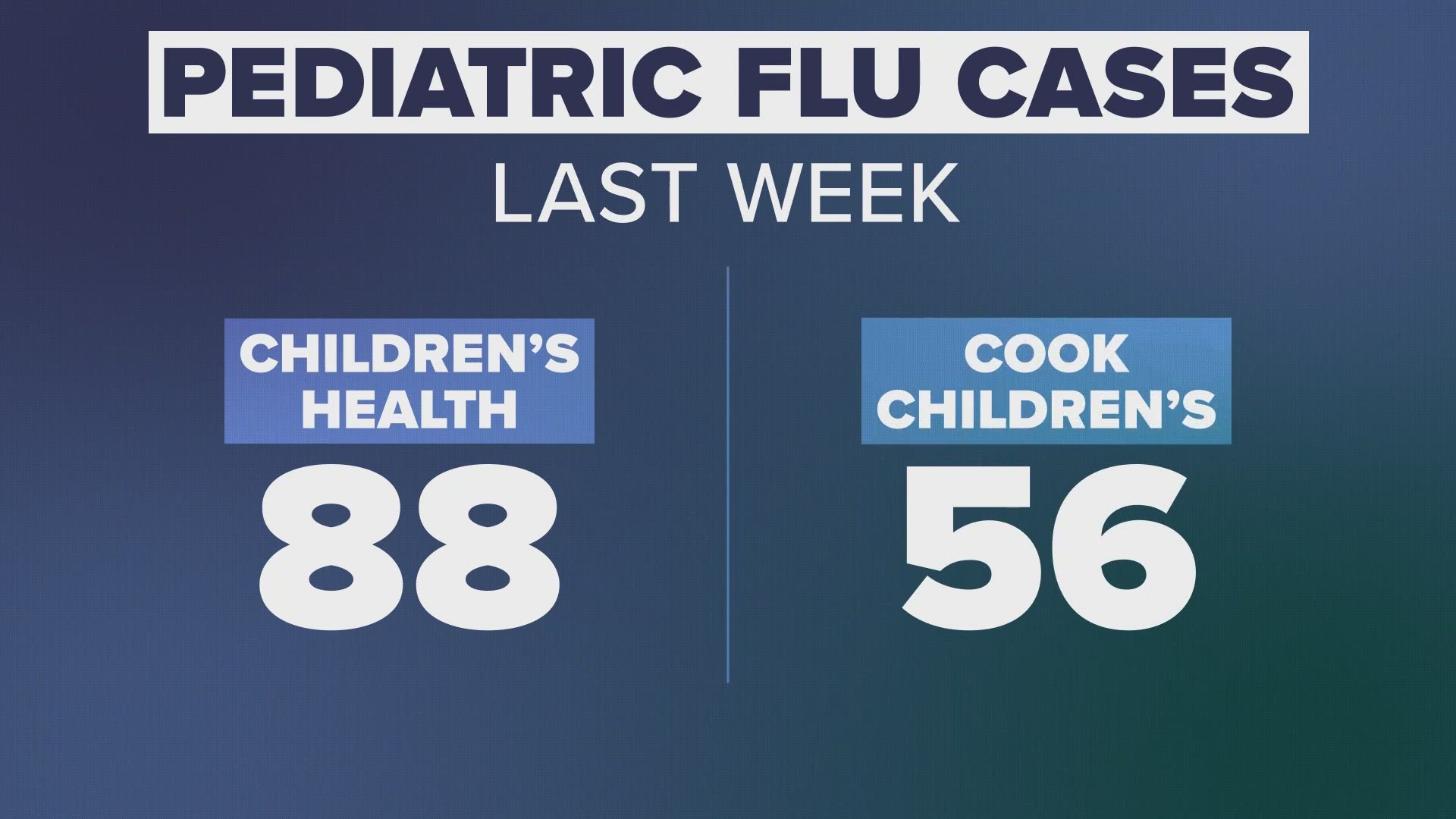 To be protected from the flu by Christmas, it's recommended to get flu shots now.