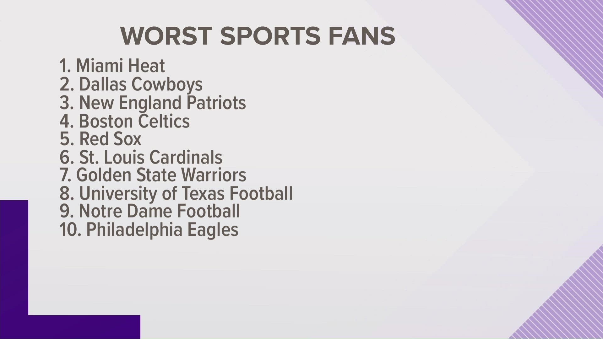 In an opinion piece published to USA TODAY, the fanbases of the Cowboys and Texas Longhorns were named among the ten worst.