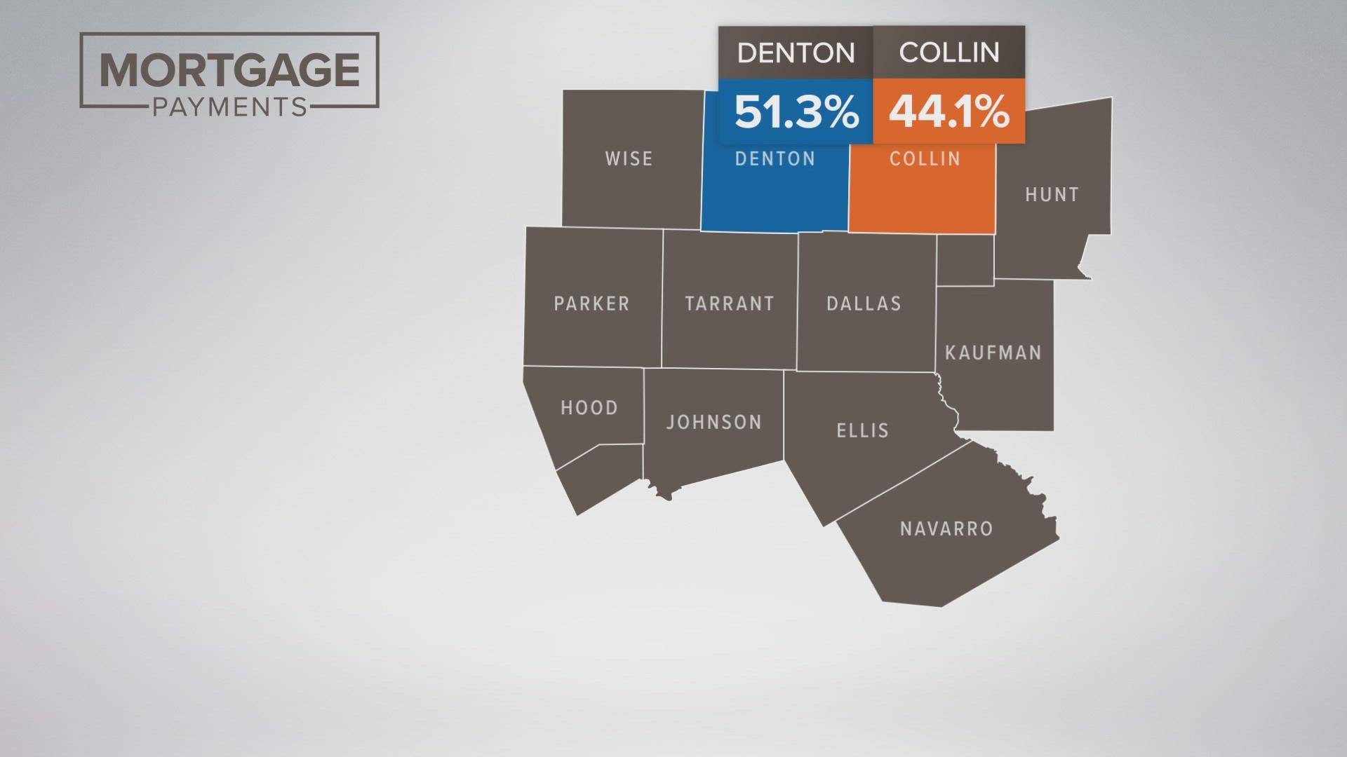 The number is going up across North Texas.