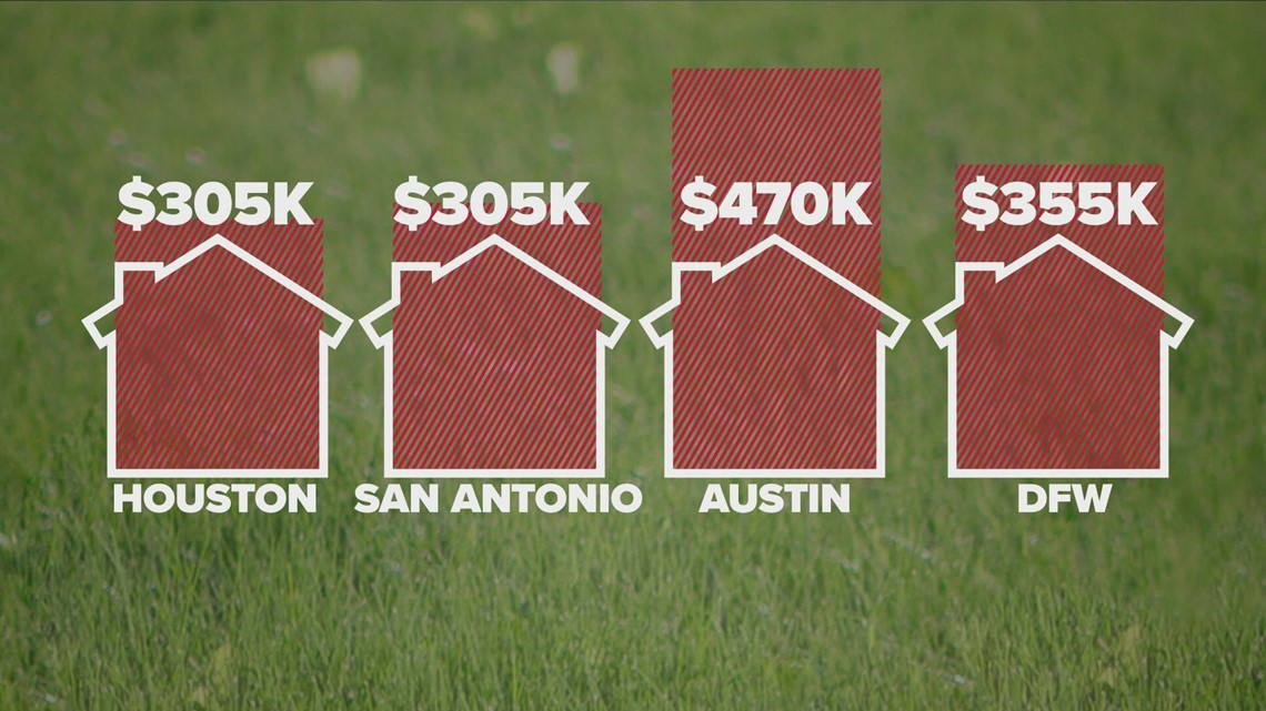Report says it's cheaper to rent than to buy a home in North Texas