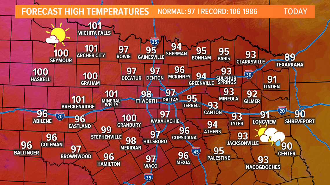 The heat is on! The hottest time of the year in North Texas | wfaa.com