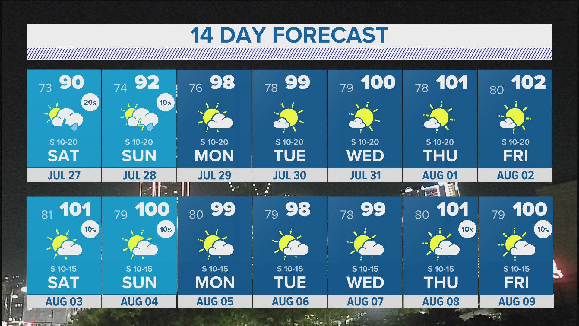 Upper 90s and triple-digit heat are back in the forecast starting next week -- And it may last a while.