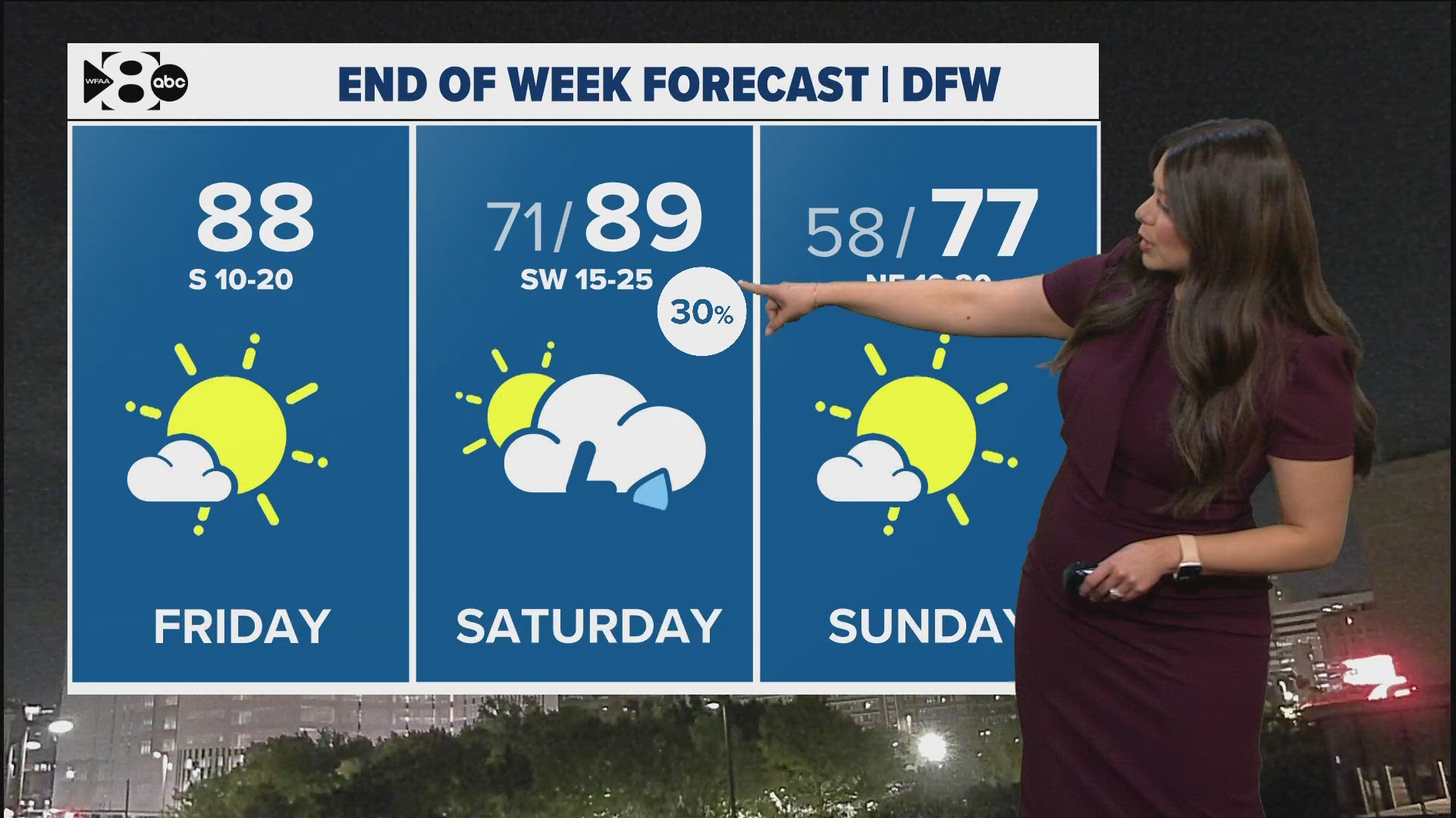 DFW Weather: Tracking two cold fronts. One brings rain over the weekend ...