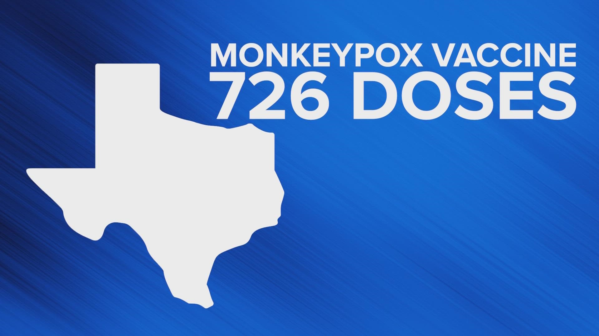 Data from the HHS shows Texas, the second largest state in the country, only has 726 doses of the FDA-approved JYNNEOS monkeypox vaccine.