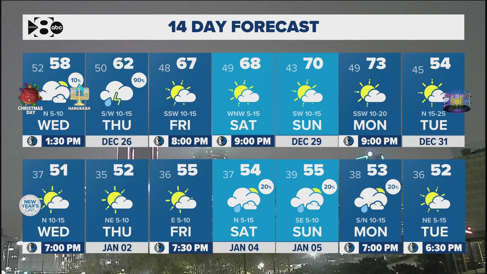 Multiple rounds of rain will move through North Texas this week.