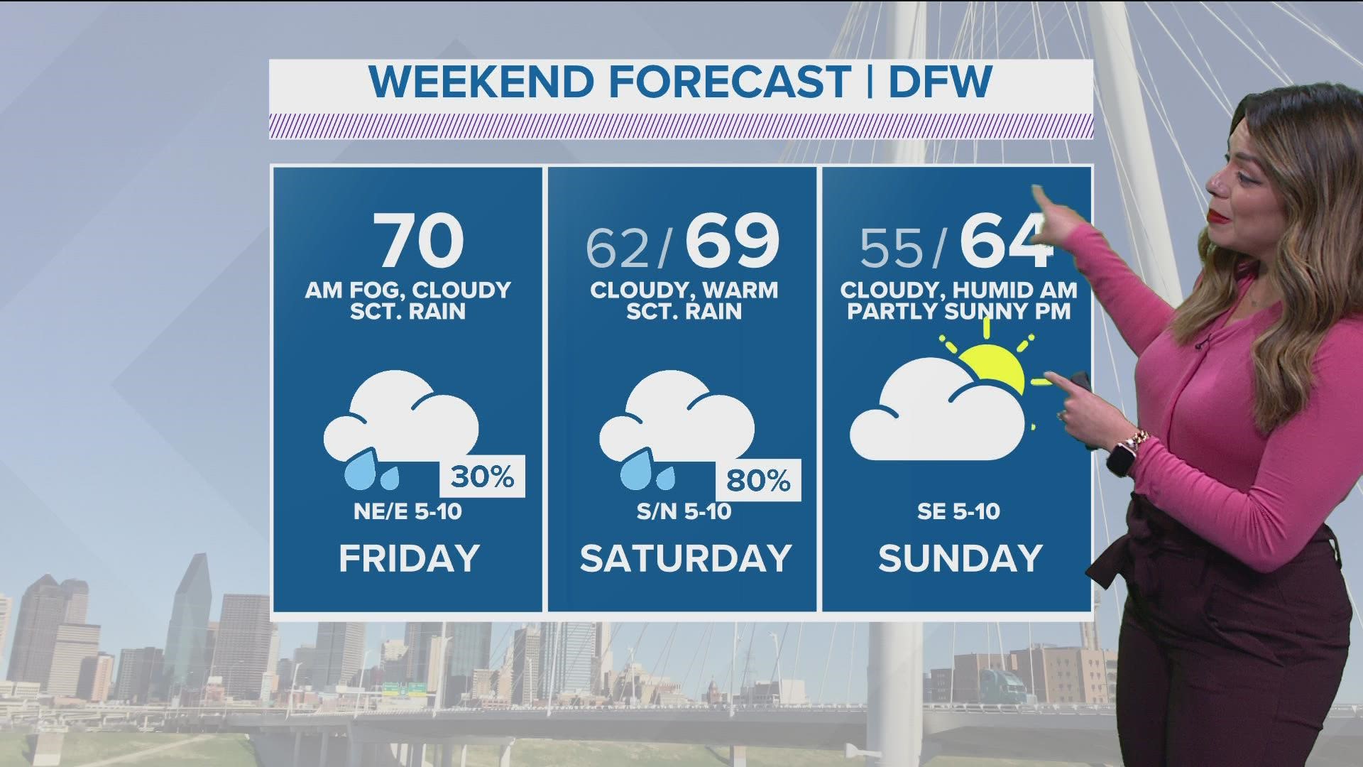 WFAA's Mariel Ruiz gives an updated timeline of the weekend forecast.