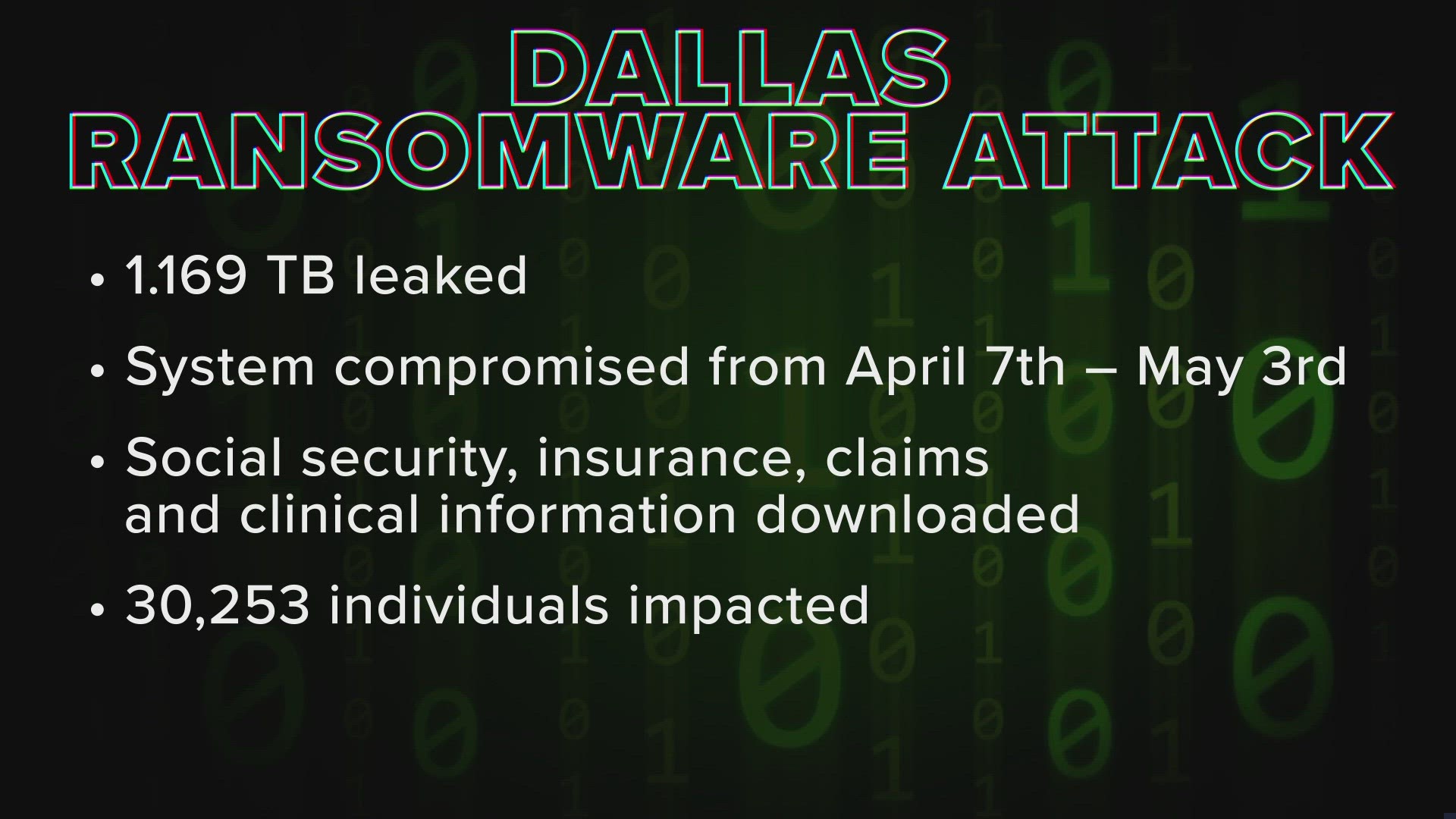 Investigators say hackers access servers earlier this year and downloaded private data.