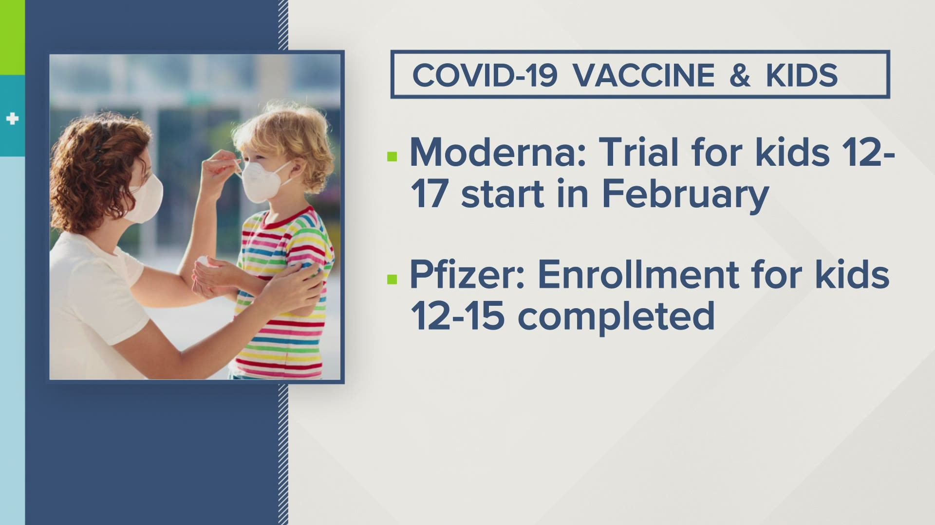 Moderna will begin its pediatric clinical trials next month for children 12 through 17. And Pfizer just completed enrollment for its study in kids 12 to 15.