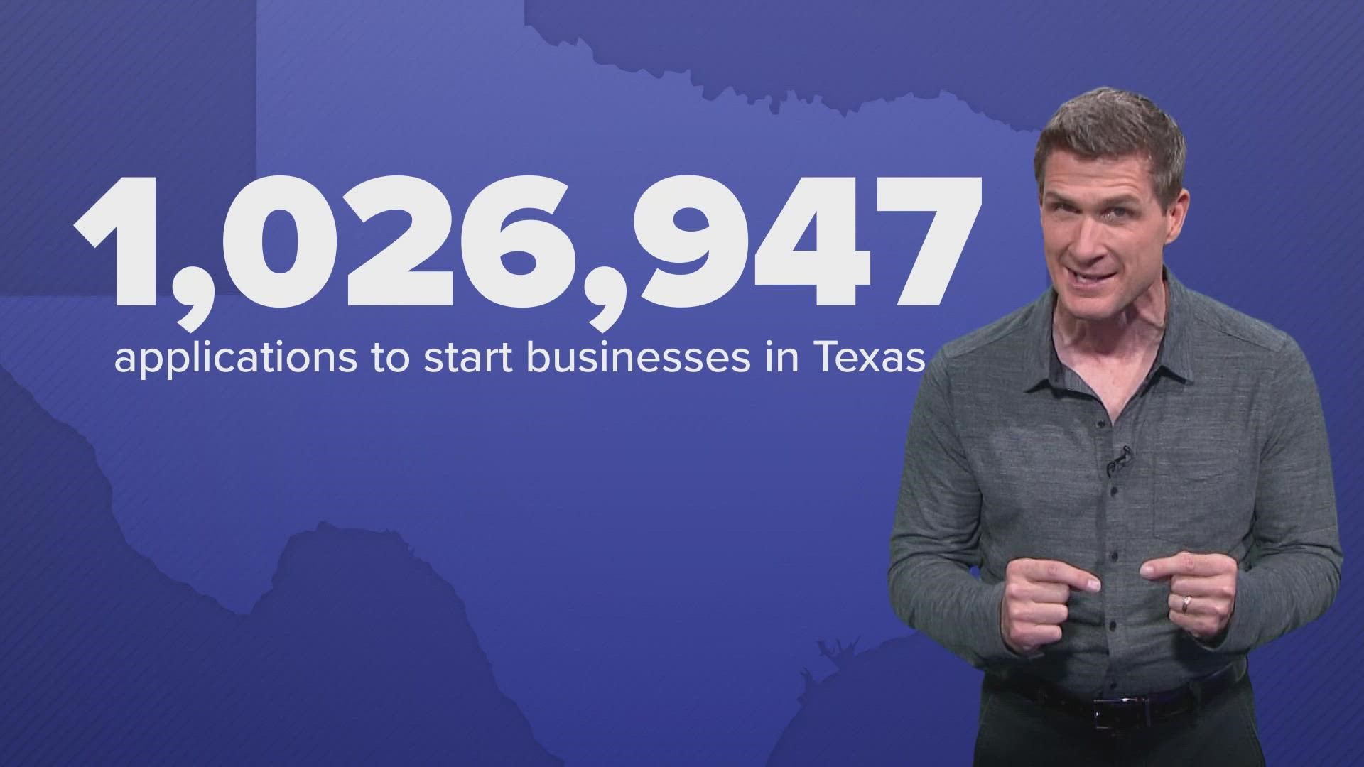 More than a million Texans have taken the initial step of starting a business since the start of the pandemic. Making those new enterprises survive is the hard part.