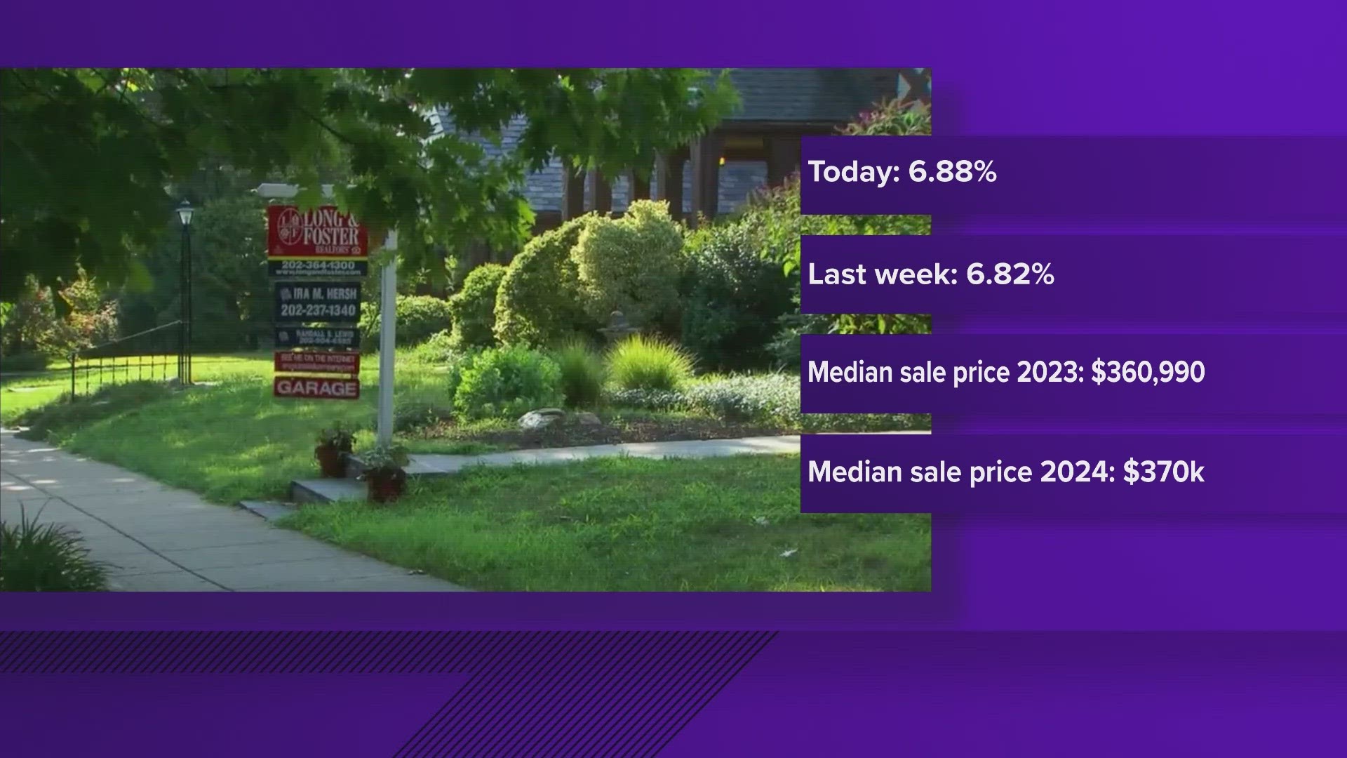 Spiking numbers are forcing home prices in North Texas to reach sky-high figures.