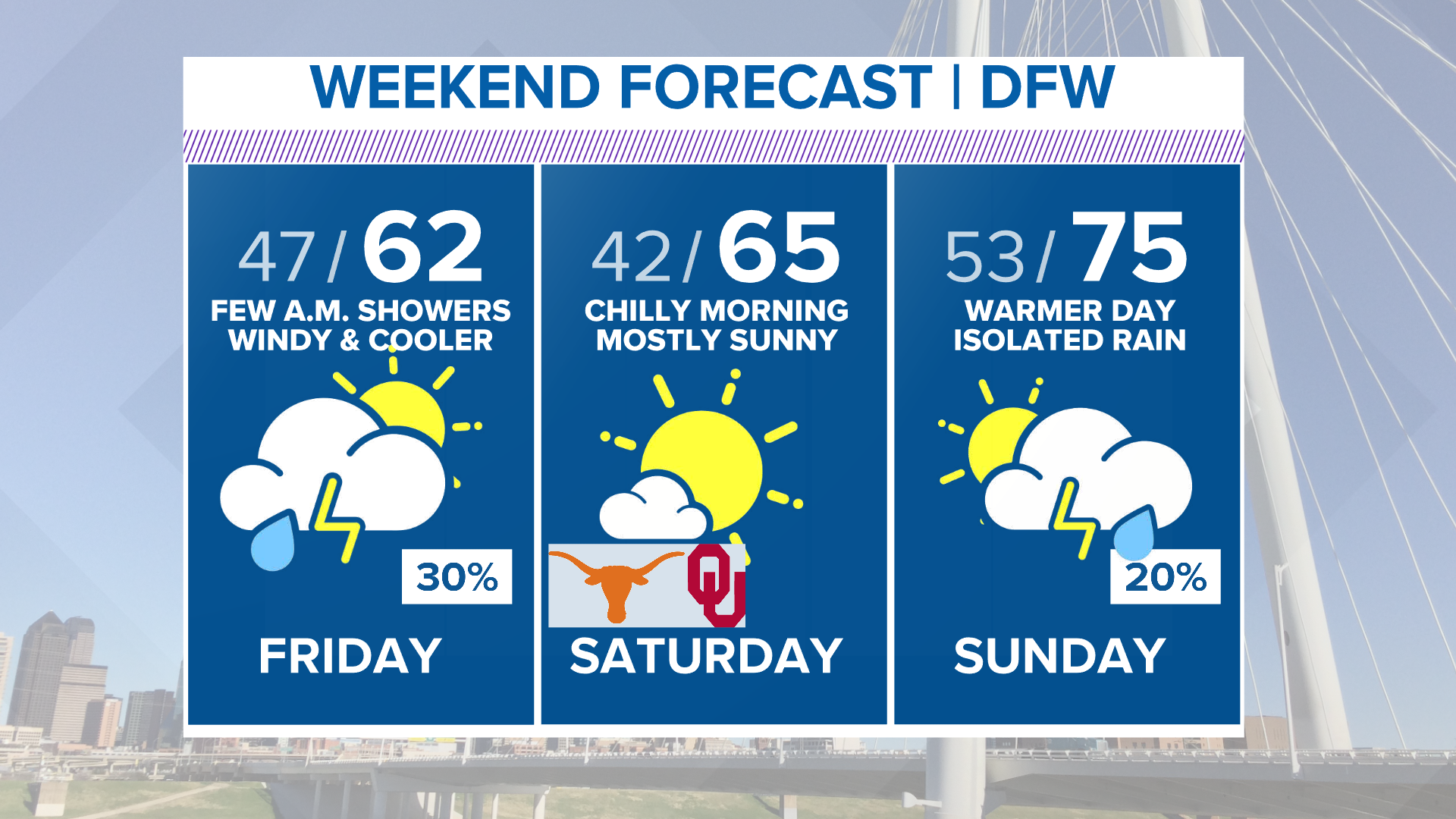 Go home Texas weather, you're drunk