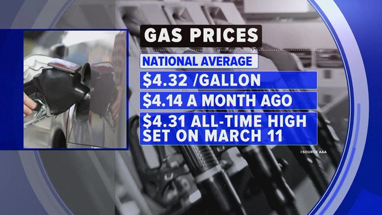Gas prices approach record high levels once again