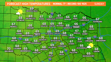 Rest of the weekend: Turning sunnier and just a tad warmer