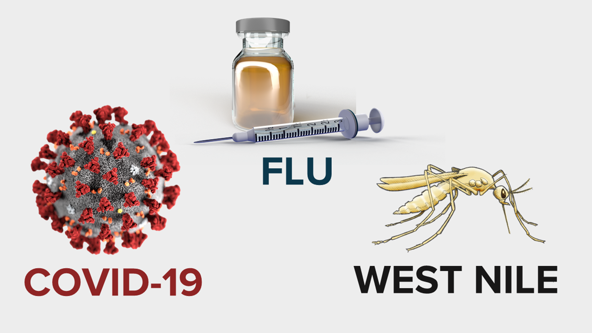This fall season could potentially be a busy one, thanks to the coronavirus (COVID-19), influenza (flu), and West Nile -- and the similar symptoms they all pose.