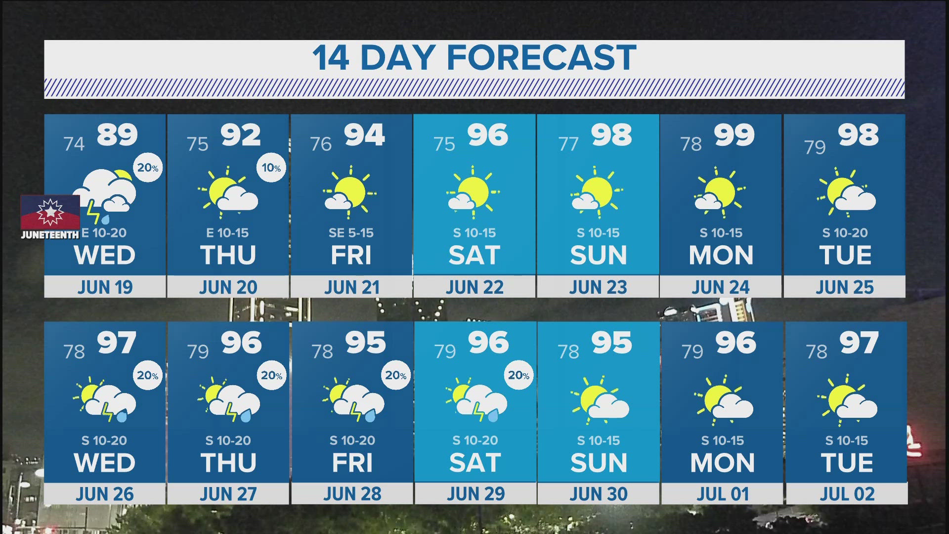 WFAA's Pete Delkus reflects on the 3rd hottest summer in Dallas history in 2023 and gives a look potential tropical storm Alberto.