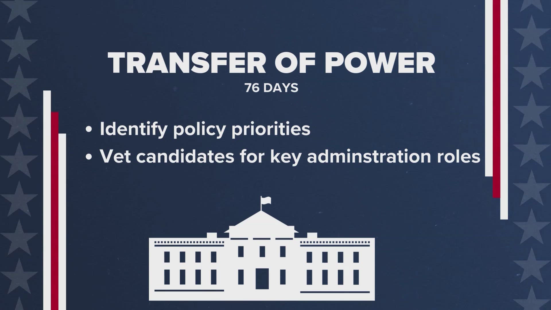 The Biden administration has promised a peaceful transition of power to President-elect Donald Trump