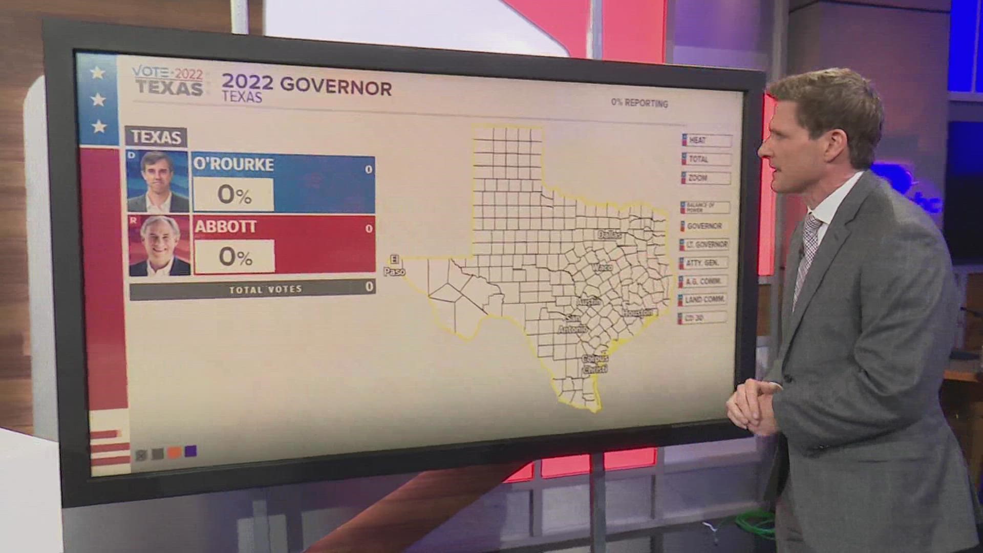 WFAA's Jason Wheeler breaks down what is top of mind for Texas voters in connection to some of the biggest races.