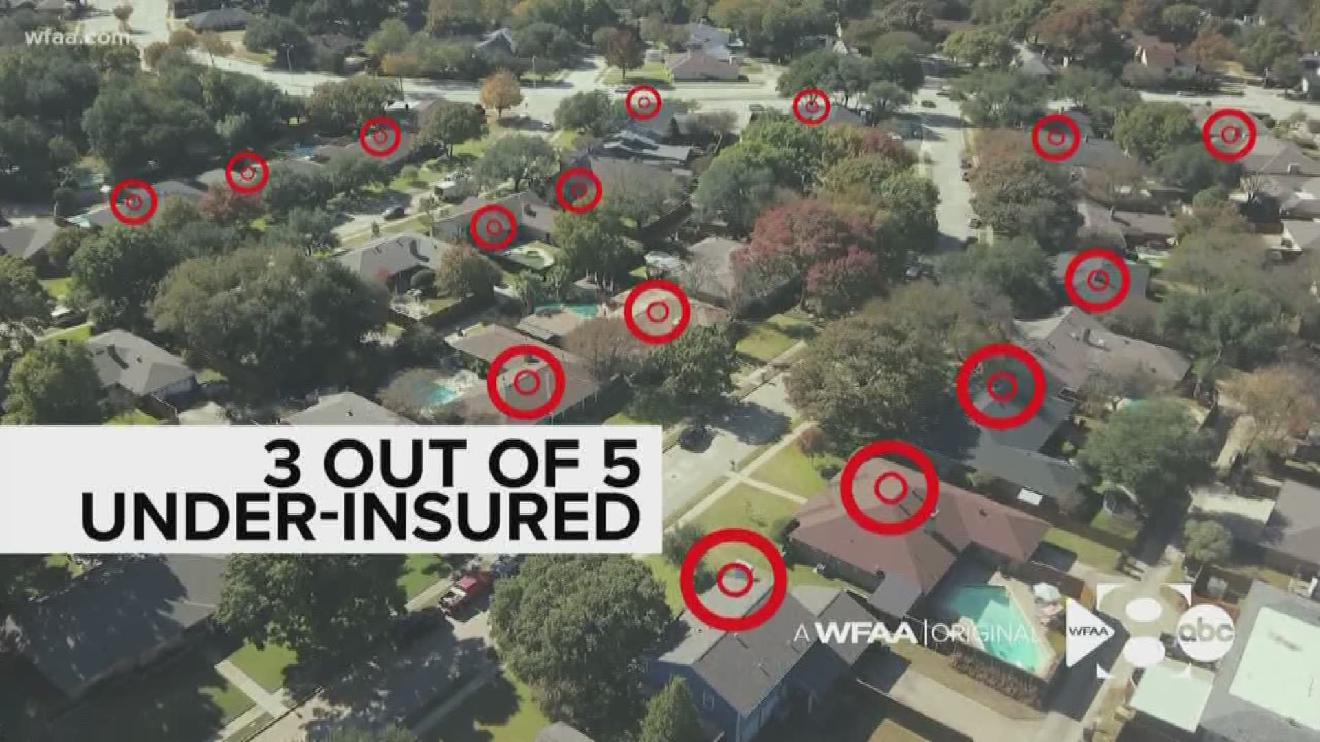 Statistics show three out of every five homes is underinsured. Are you one of the three?