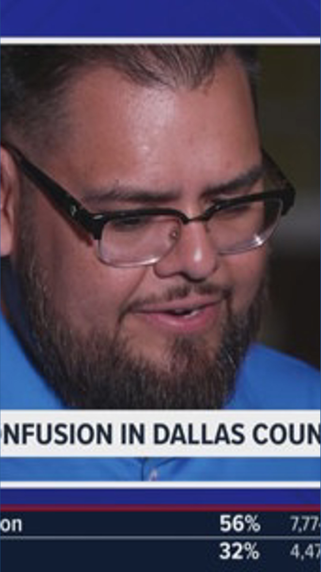 “Weren’t allowed to vote”: Dallas County voter confusion after polls ...