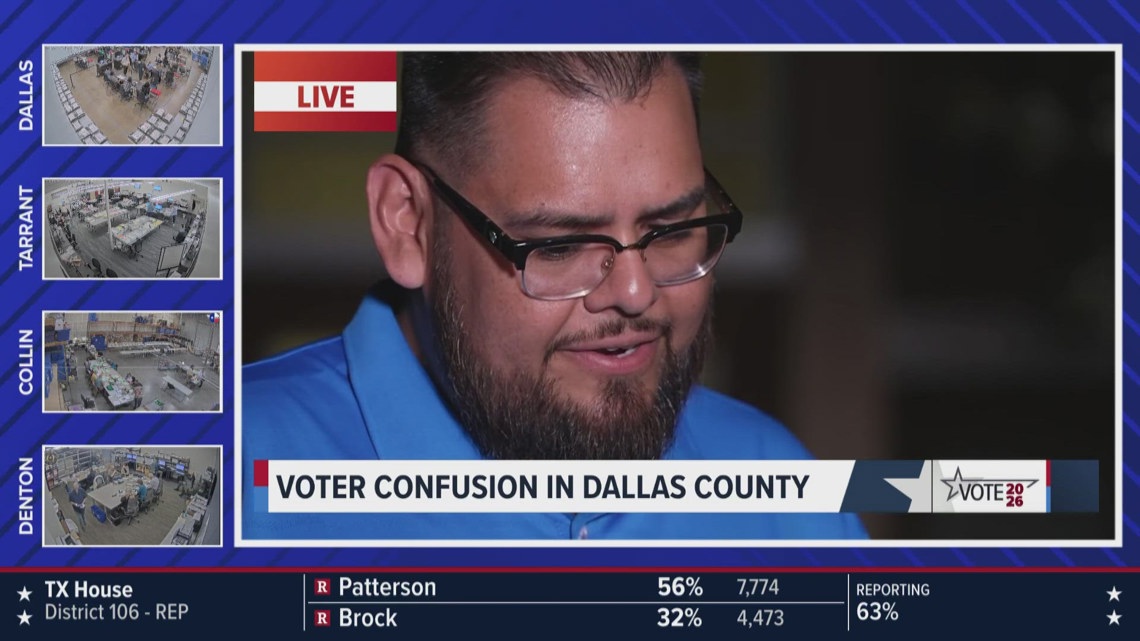 “Weren’t allowed to vote”: Dallas County voter confusion after polls ...