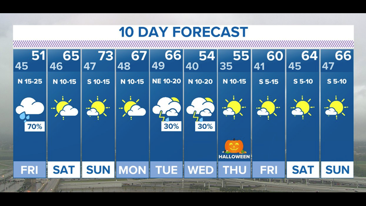 maple valley weather 10 day forecast