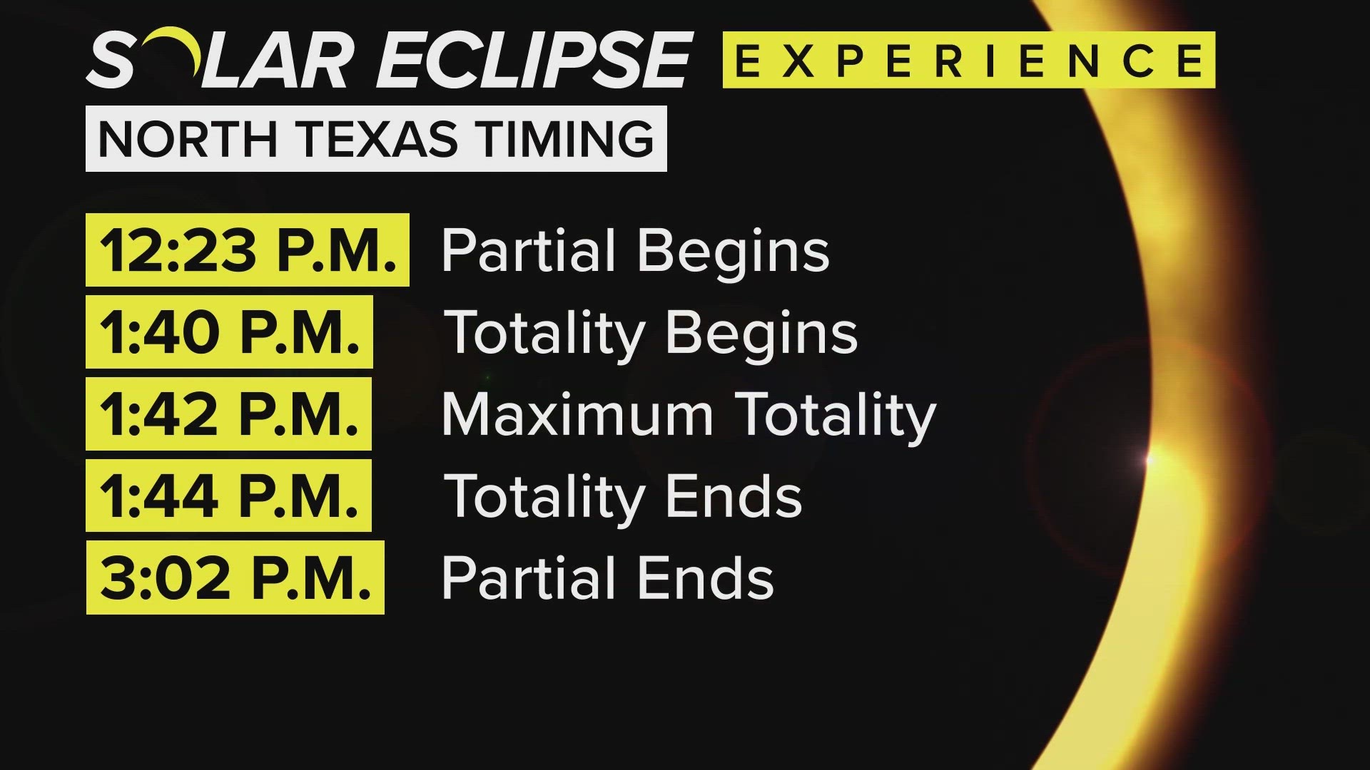 The WFAA Daybreak team breaks down what to know about the eclipse and how North Texans are prepping for the hype.