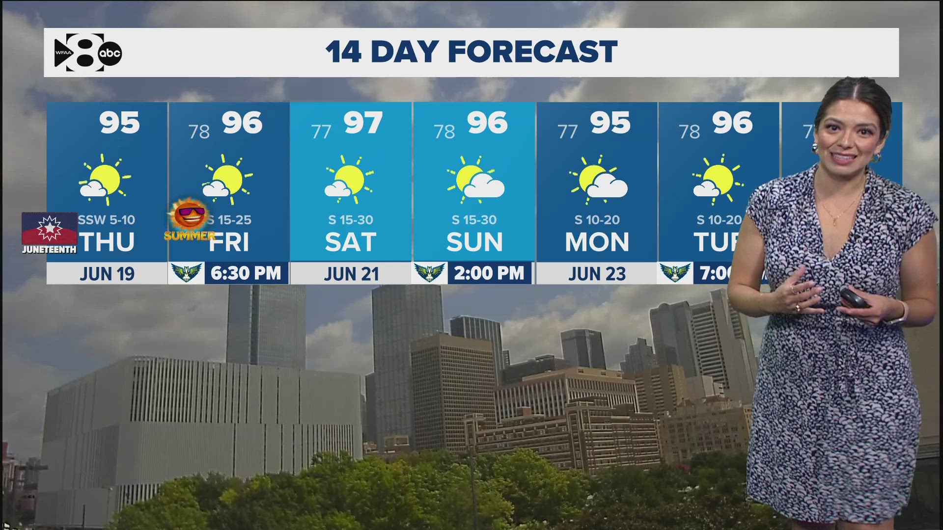 DFW Weather: Hot and humid weather continues through the weekend.