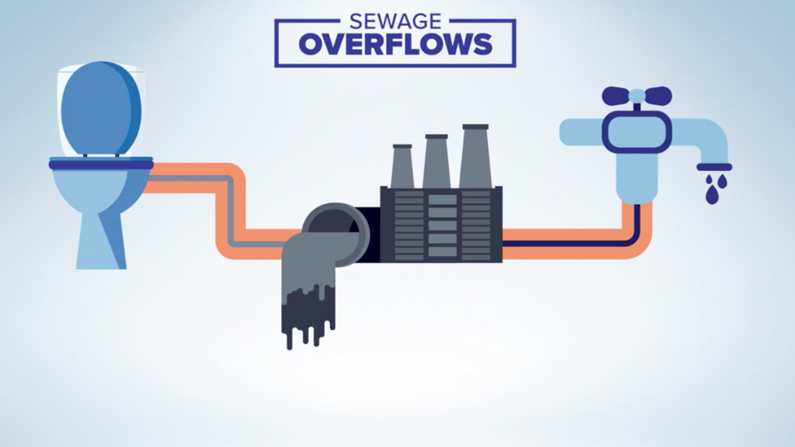 The anatomy of a sewage overflow: How all that nasty stuff ends up on ...