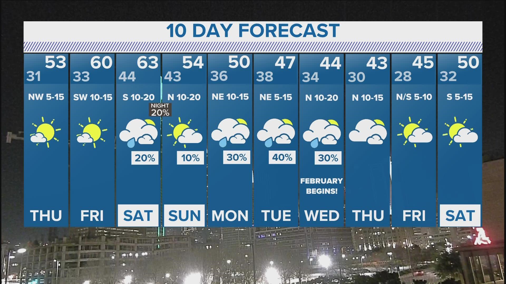 DFW weather Some cold mornings are in the forecast