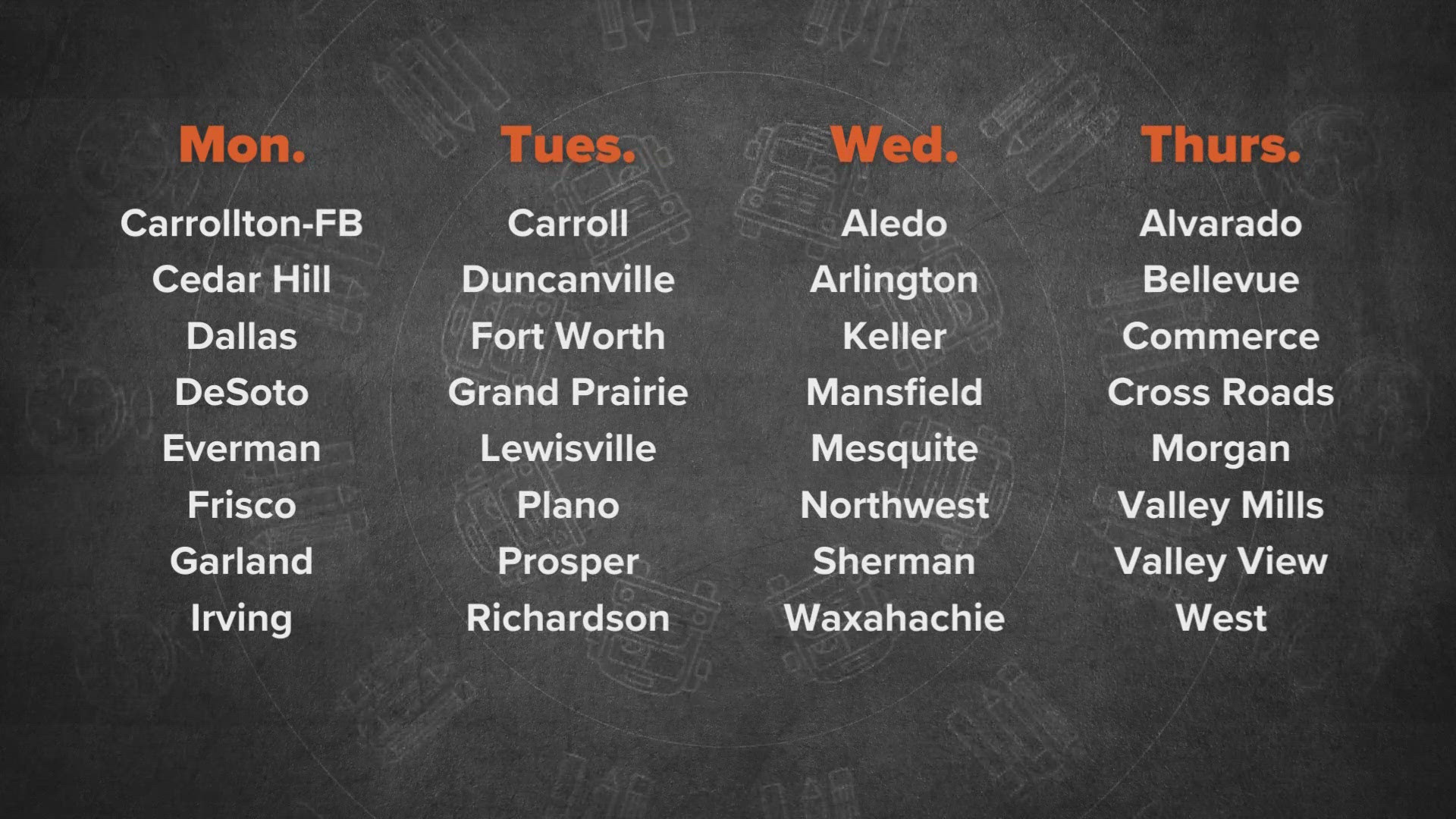 Multiple major ISDs in North Texas start school this week. Texas tax-free weekend ends August 11 at 11:50 p.m.